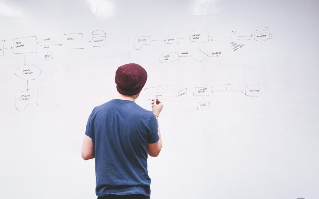 Design And Development Learner Implementation Programmes On Various Qualification